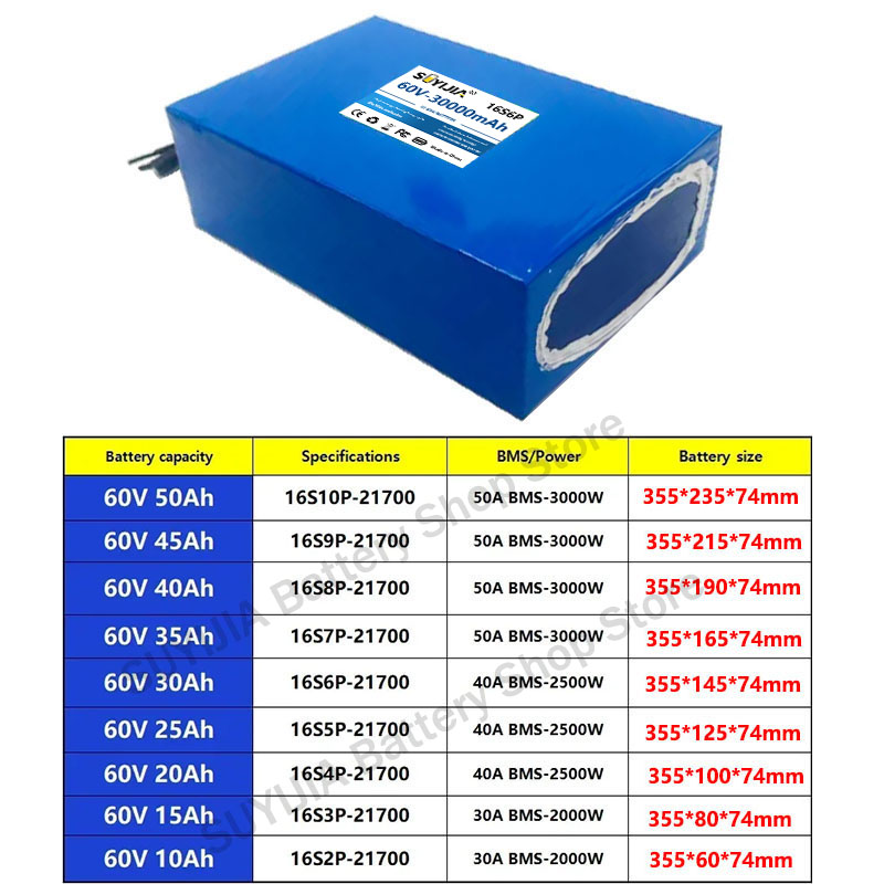 Akumulator litowo-jonowy 60V 1 – 60V 30Ah 21700 Battery Pack recenzja i cena